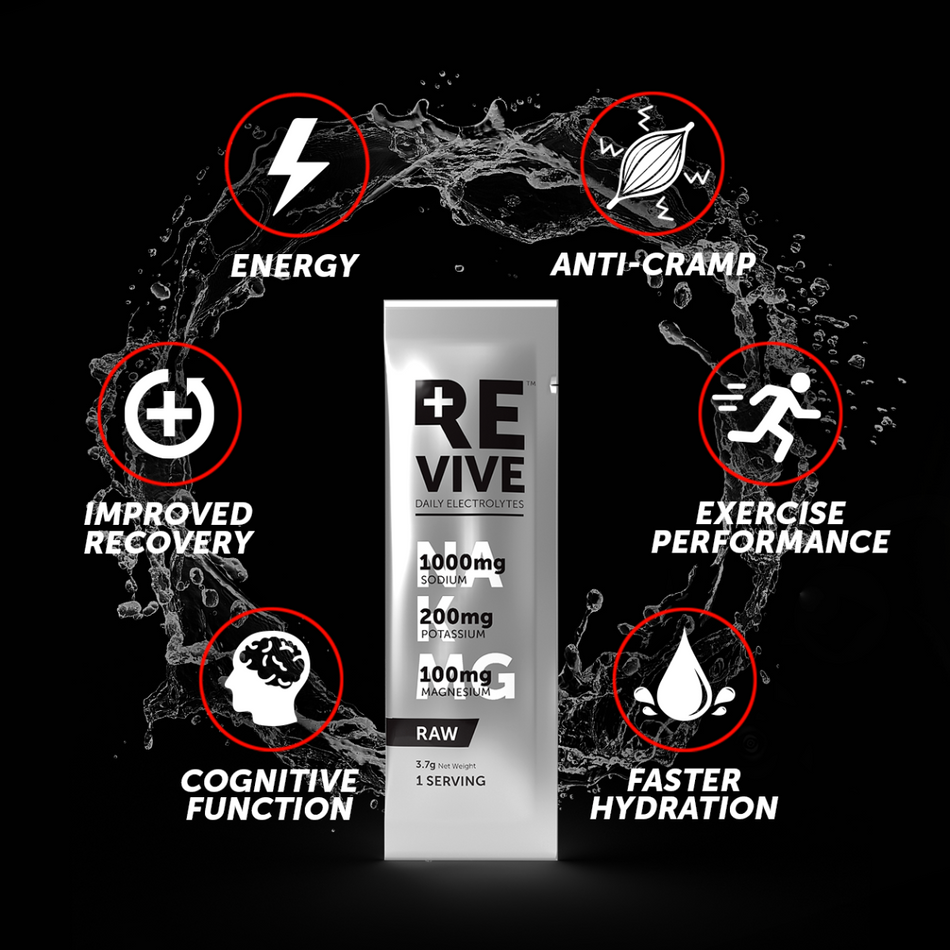Daily Electrolytes | Box of 30 sachets | RAW Unflavored